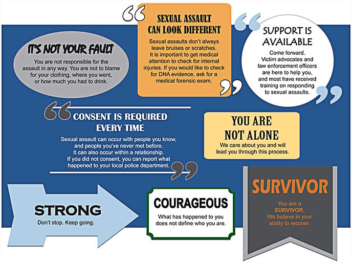 Infographic about support.